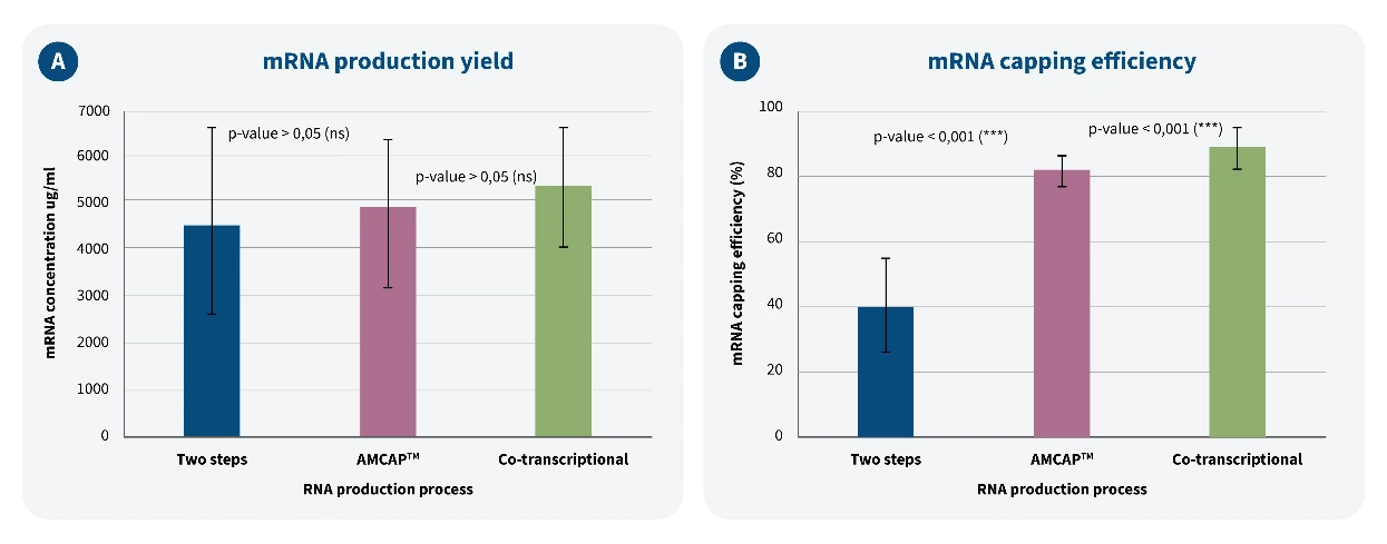Figure 6, panels of the AMCAP performance evaluation (first part)