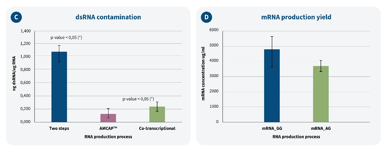 Figure 6, panels of the AMCAP performance evaluation (second part)